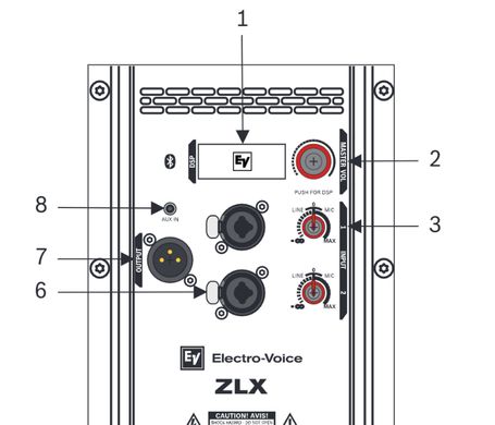 Electro-Voice ZLX-15BT, Черный
