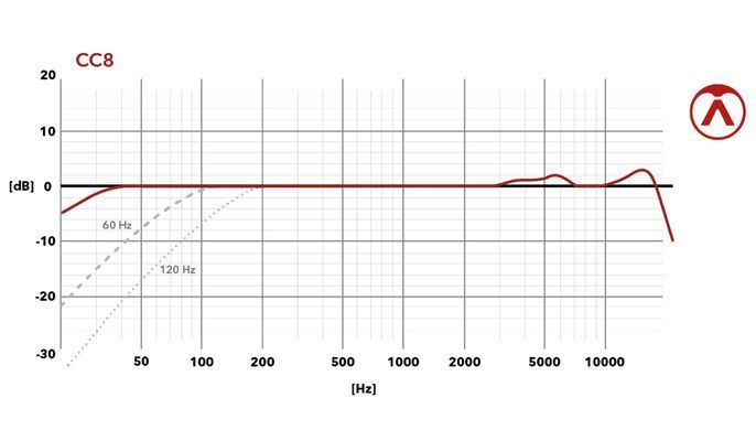 Austrian Audio CC8 Stereo Set - пара інструментальних конденсаторних мікрофонів, Темно-сірий
