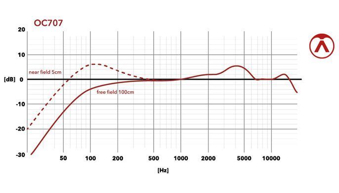 Austrian Audio OC707 WL1 - мікрофонний капсуль, Черный