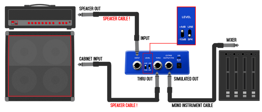 NUX JTC Drum & Loop PRO (NDL-5) - педаль ефектів, Темно-синій